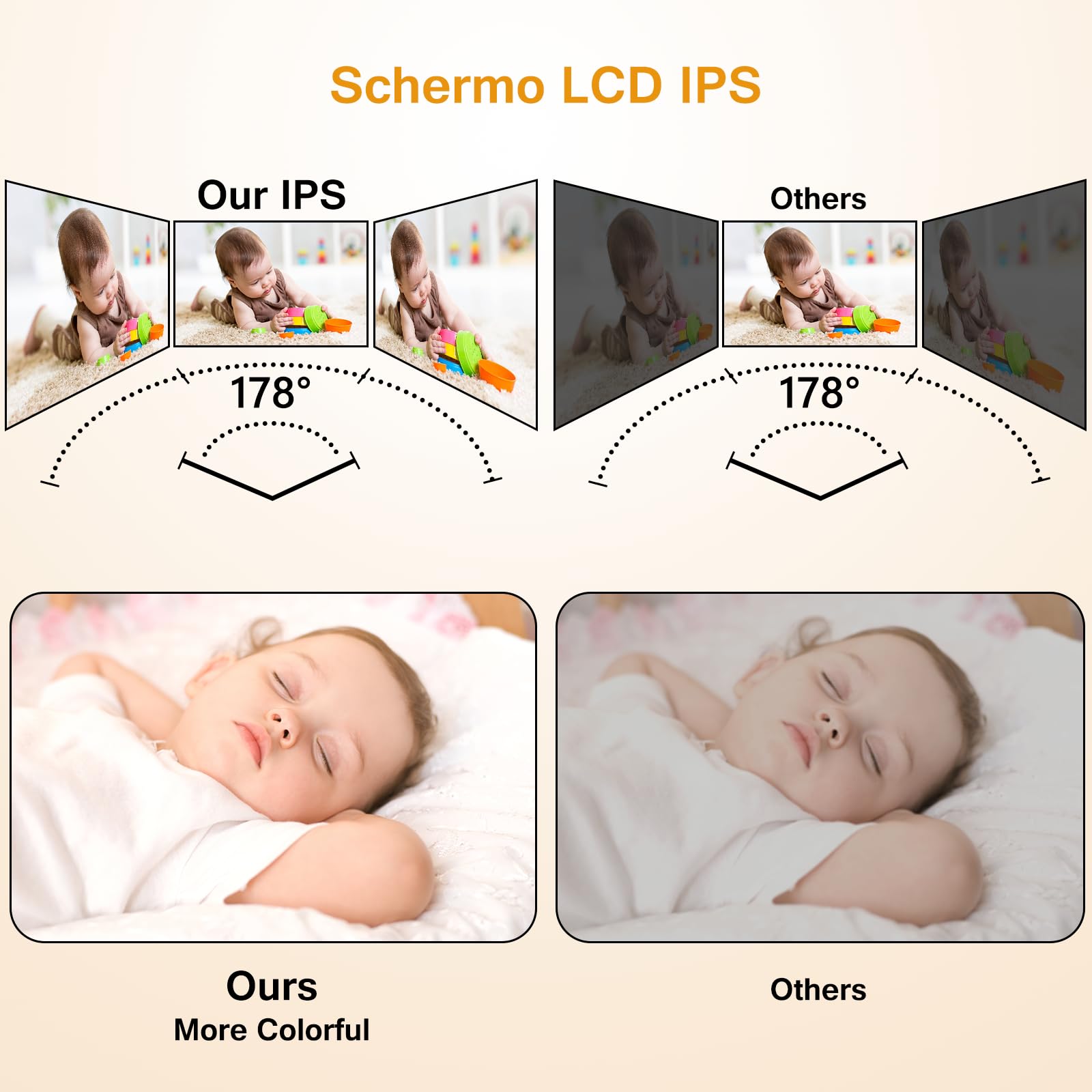 HelloBaby Baby Monitor Video e Audio telecamera bambini con monitor, Schermo IPS da 3,2", Senza WiFi, Visione Notturna, Pan-Tilt-Zoom, Allarme Ninna Nanna e Portata di 1000 Piedi, 2 Fotocamera Inclusa