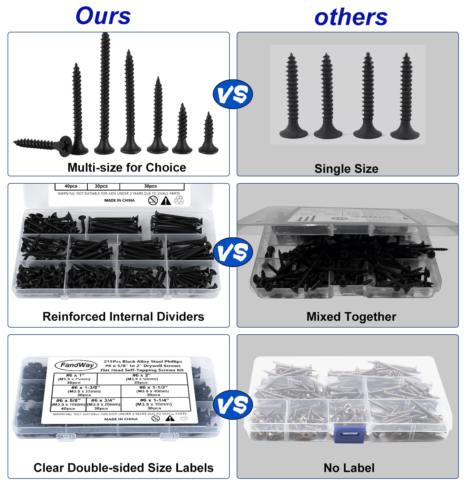 FandWay 215Pcs M3.5 (#6) Drywall Screws,Black Wood Screws,Phillips Flat Head Self Tapping Screw, Countersunk Head Self Tappers Screws Assortment Kit for Drywall Sheetrock,Wood,Furniture & Repairs - Image 4
