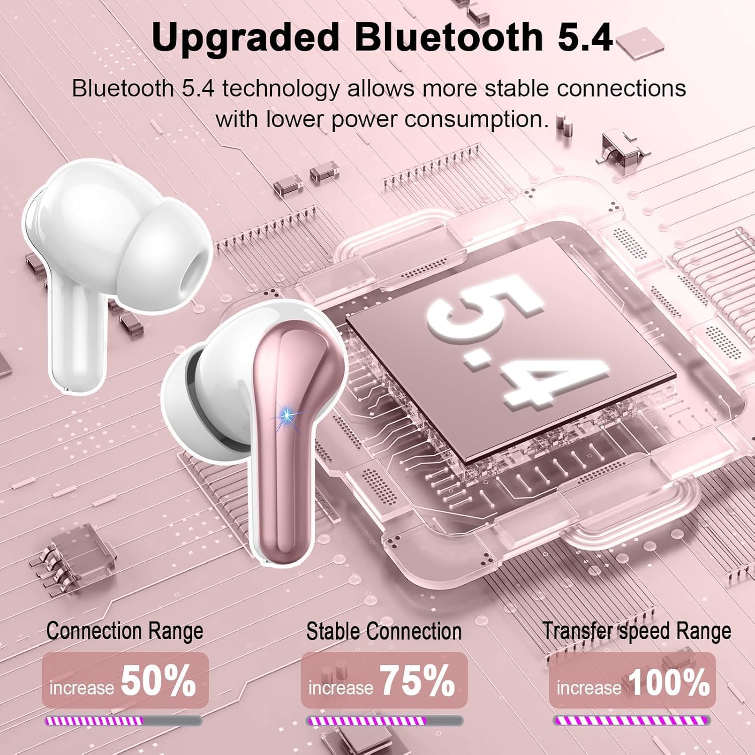 Nerunsa Wireless Earbuds, Bluetooth 5.4 Headphones with 4 ENC Noise Cancelling Mic, 45Hrs Playtime Bluetooth Earphones HiFi Stereo Deep Bass, in Ear Earbuds IP7 Waterproof, Wireless Headphones Pink
