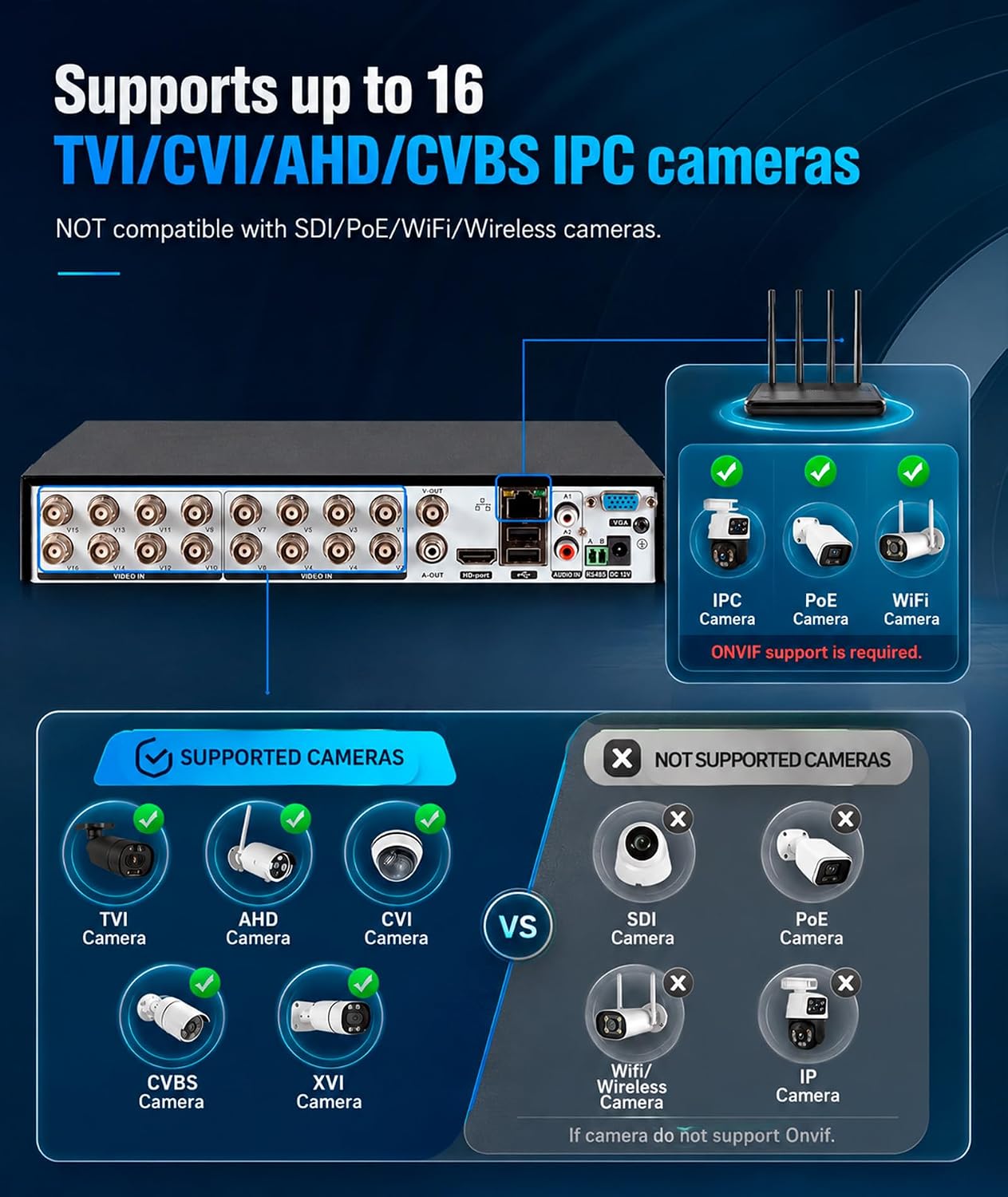 16CH 5MP Hybrid DVR 5-in-1 H.265+ Recorder with 1TB Hard Drive