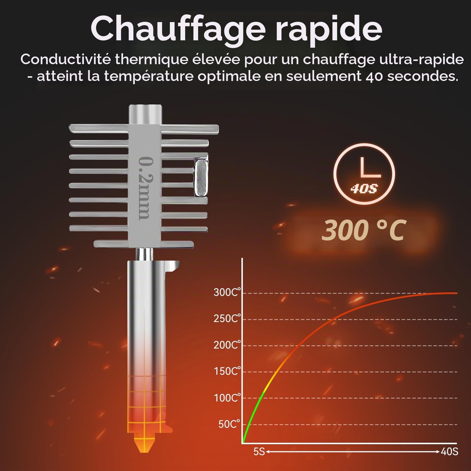 Upgrade A1/A1 Mini Quick-Swap Hotend 2Pcs 0.2mm+0.4mm Buse en Acier Inoxydable Structure Intégrée Fast Speed&High Temp avec Couvercle en Silicone Compatible with Bambu Lab A1/A1 Mini Imprimantes 3D