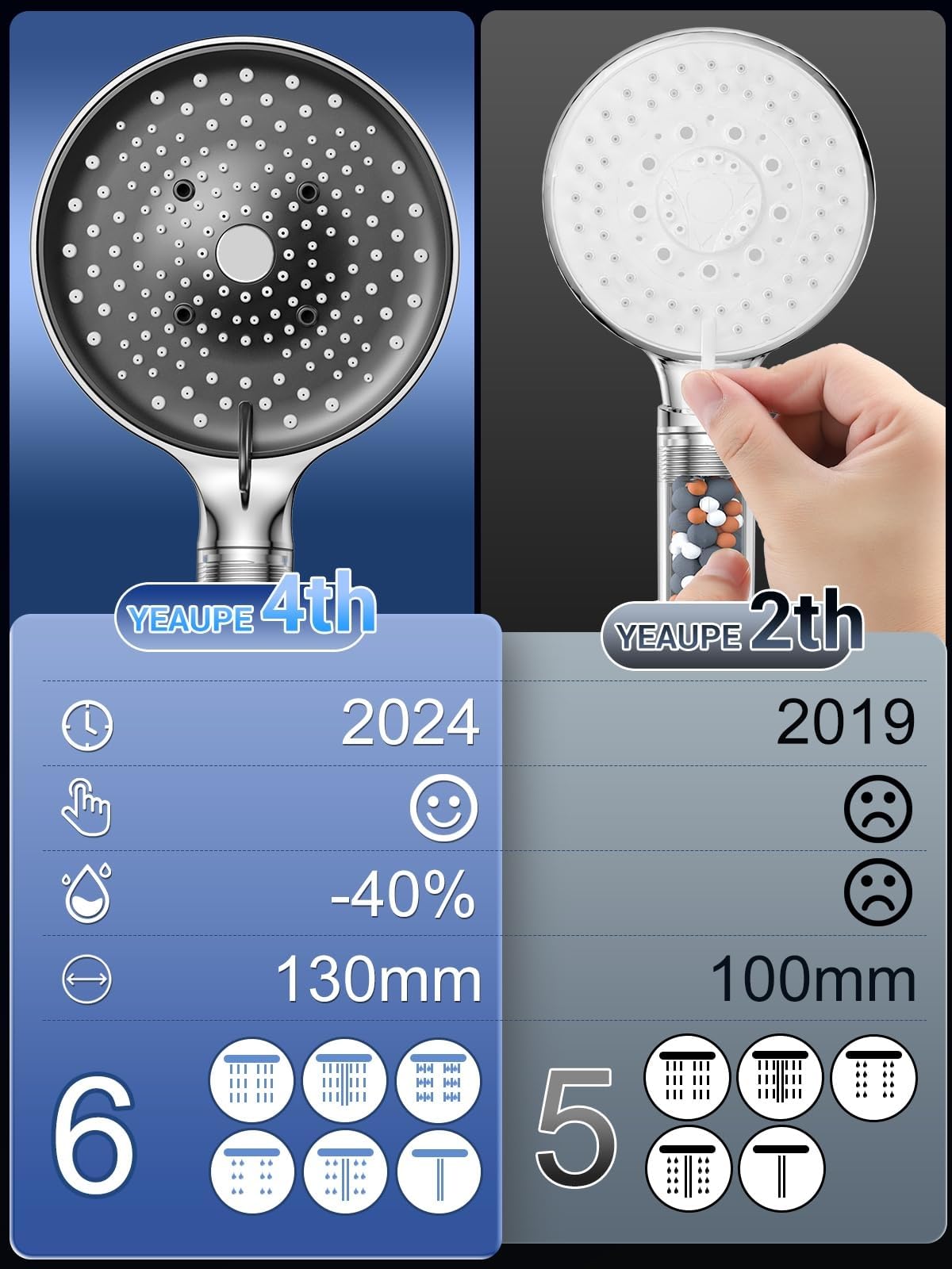 Soffione Doccia con Tubo 1,6M, YEAUPE PRO Soffione doccia con anticalcare con 6 tipi di getto, alta pressione risparmio idrico, doccino per doccia grande (130 mm), cromato