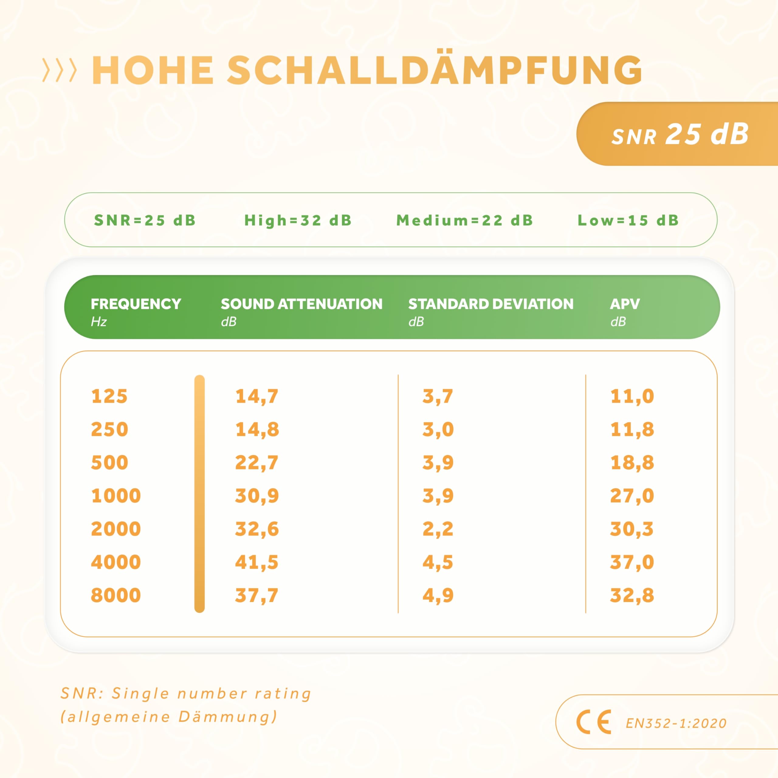 Schallwerk ® Mini+ (Lion Honey) - Ohrenschützer für Kleinkinder - Hochwertige Lärmschutz Kopfhörer Kinder - Gehörschutz Kinder, Gehörschutz Baby, Ohrenschützer Baby Kopfhörer Lärmschutz
