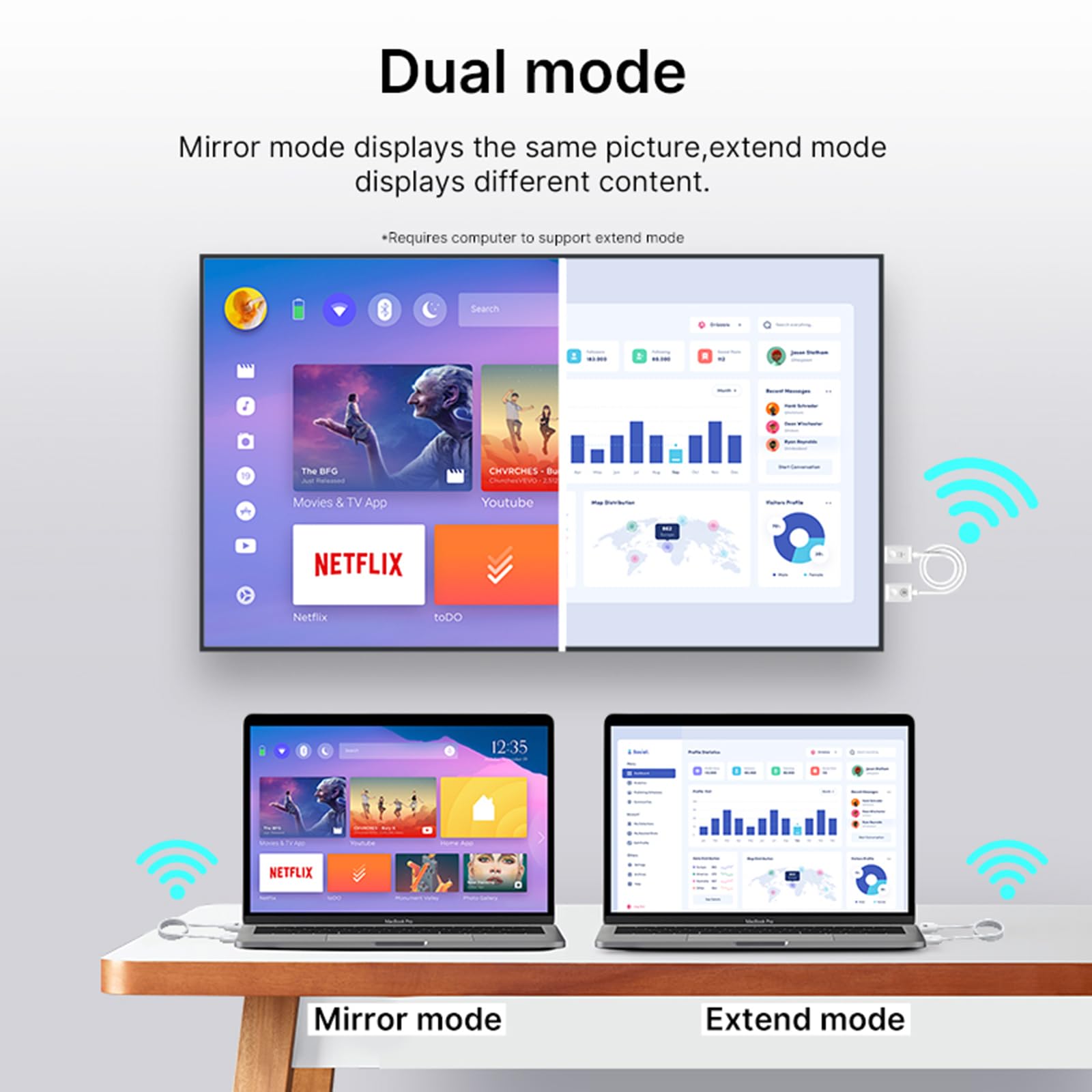 Trasmettitore e ricevitore HDM wireless, estensore HDM 4K 1080P, estensore HDM wireless portatile 2.4G/5G plug & play, estensore a vasta gamma per desktop, PC, TV box, PS5 a TV/monitor/proiettore