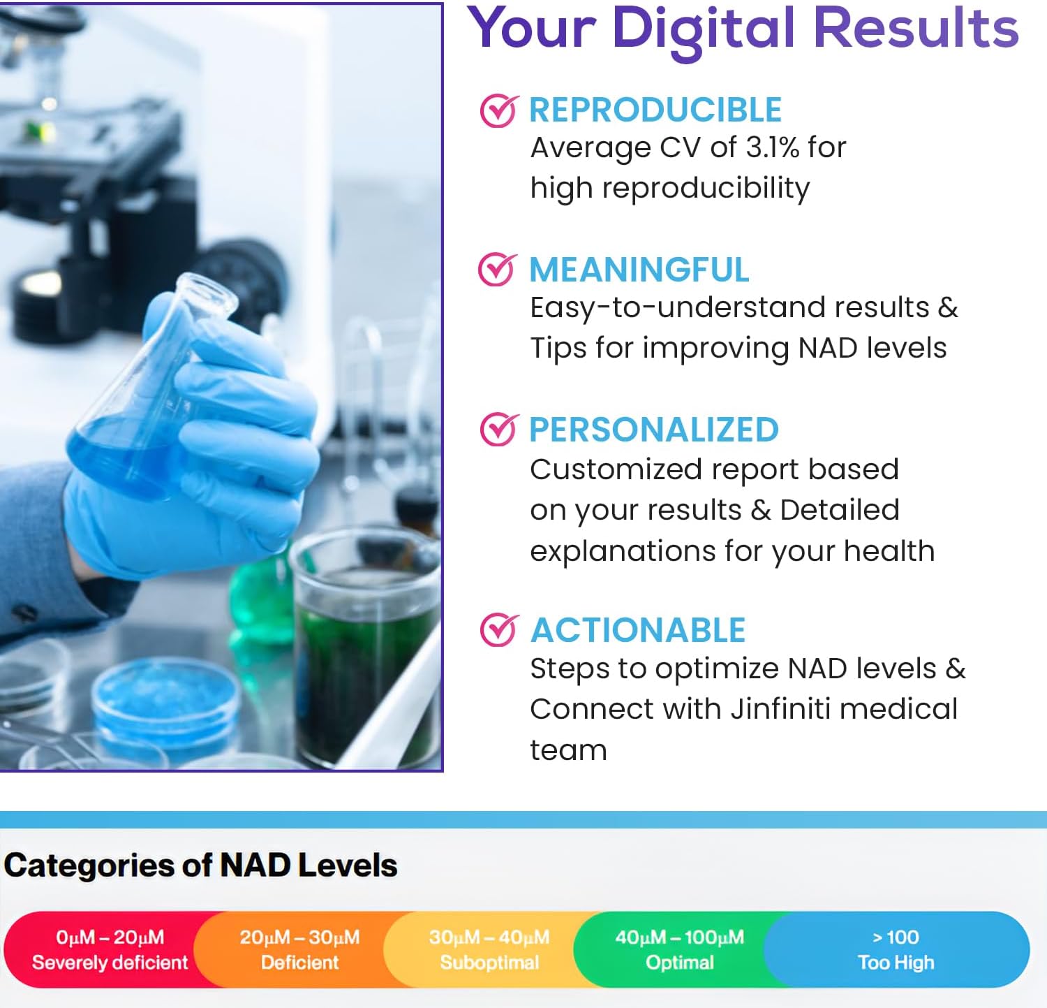 Jinfiniti-Intracellular NAD Test -Measure Your NAD Level- Accurate Results from a CLIA Certified Lab