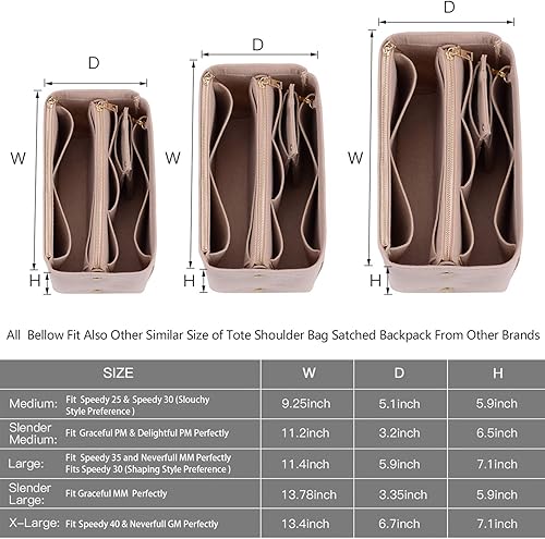 Miniatura 4 de Organizador de monedero, organizador de monedero con 2 cremalleras de metal, organizador de bolsa con bloqueo RFID bolsillo organizador