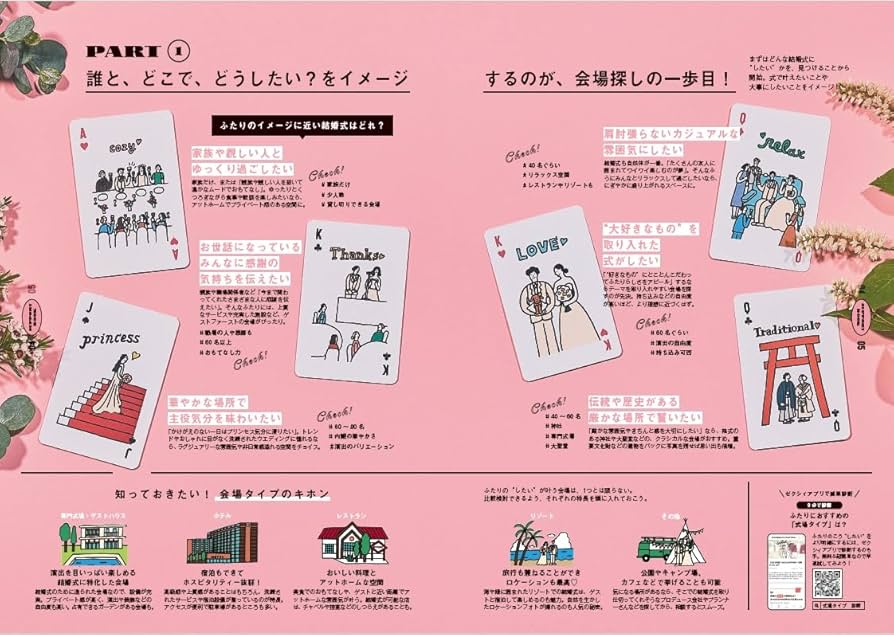 皇室関連雑誌セット 皇室 THE IMPERIAL FAMILY 令和6年春 第102号 (お台場ムック