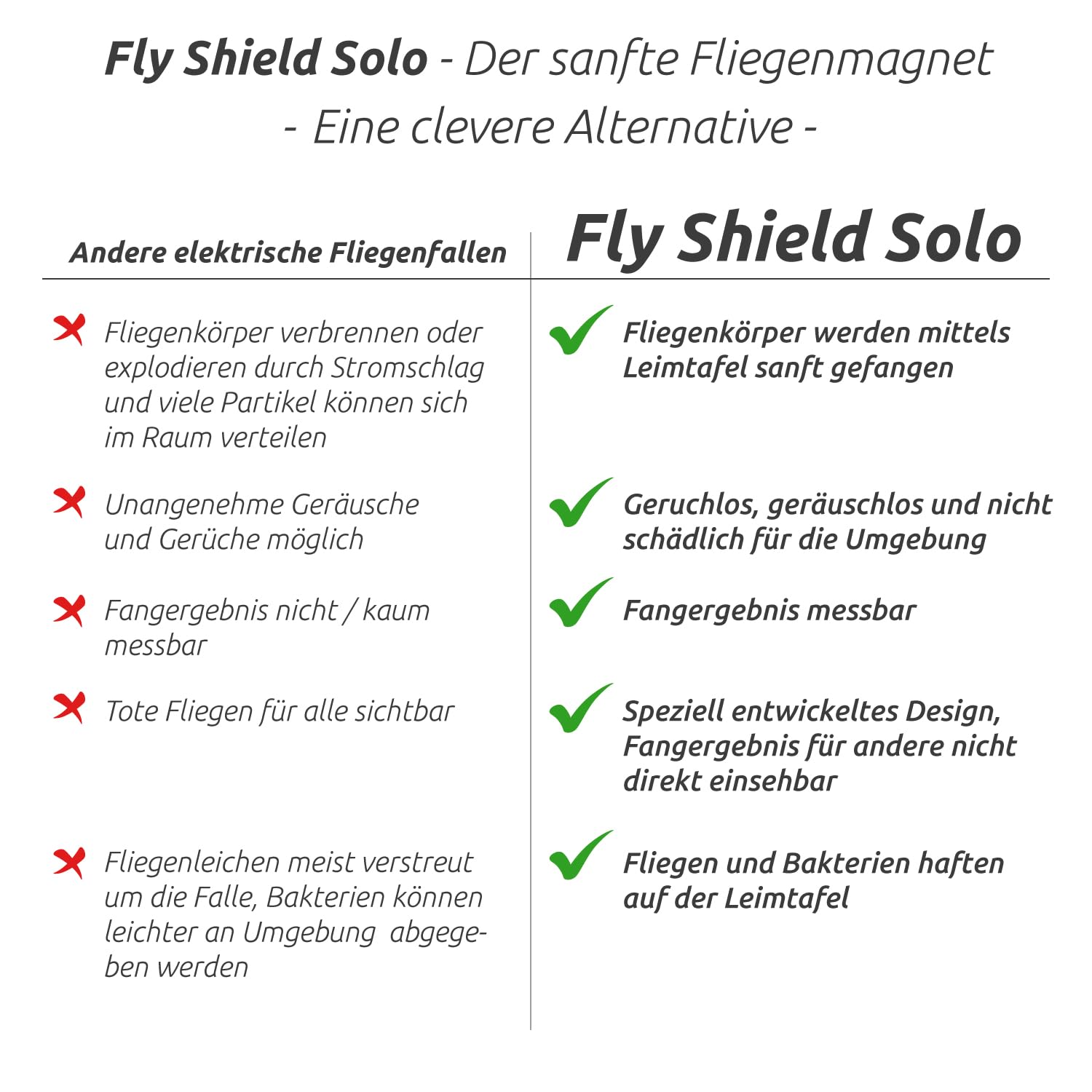 Fly-Shield Solo UV-Fliegenfalle - Klebefolie - Standard - 1 Halter | Kompakte Ausführung für Innenräume, diskrete Kontrolle von Fliegen und Fluginsekten mit austauschbarer Klebefolie