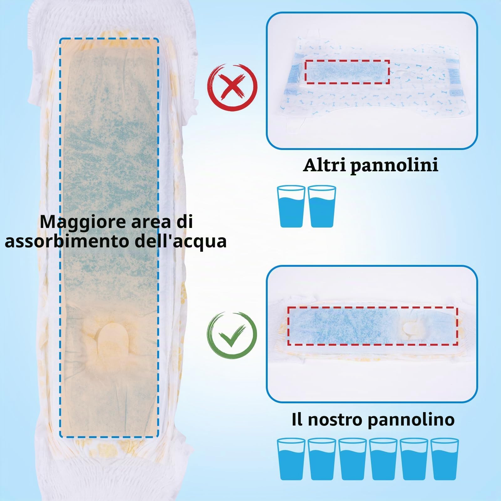 Pannolini Cane USA e Getta Femmina con Elastico in Vita， XL-30 | Super assorbenti，Prova di Perdite，Disponibili in varie misure，Completamente Avvolti,Elastico in Vita