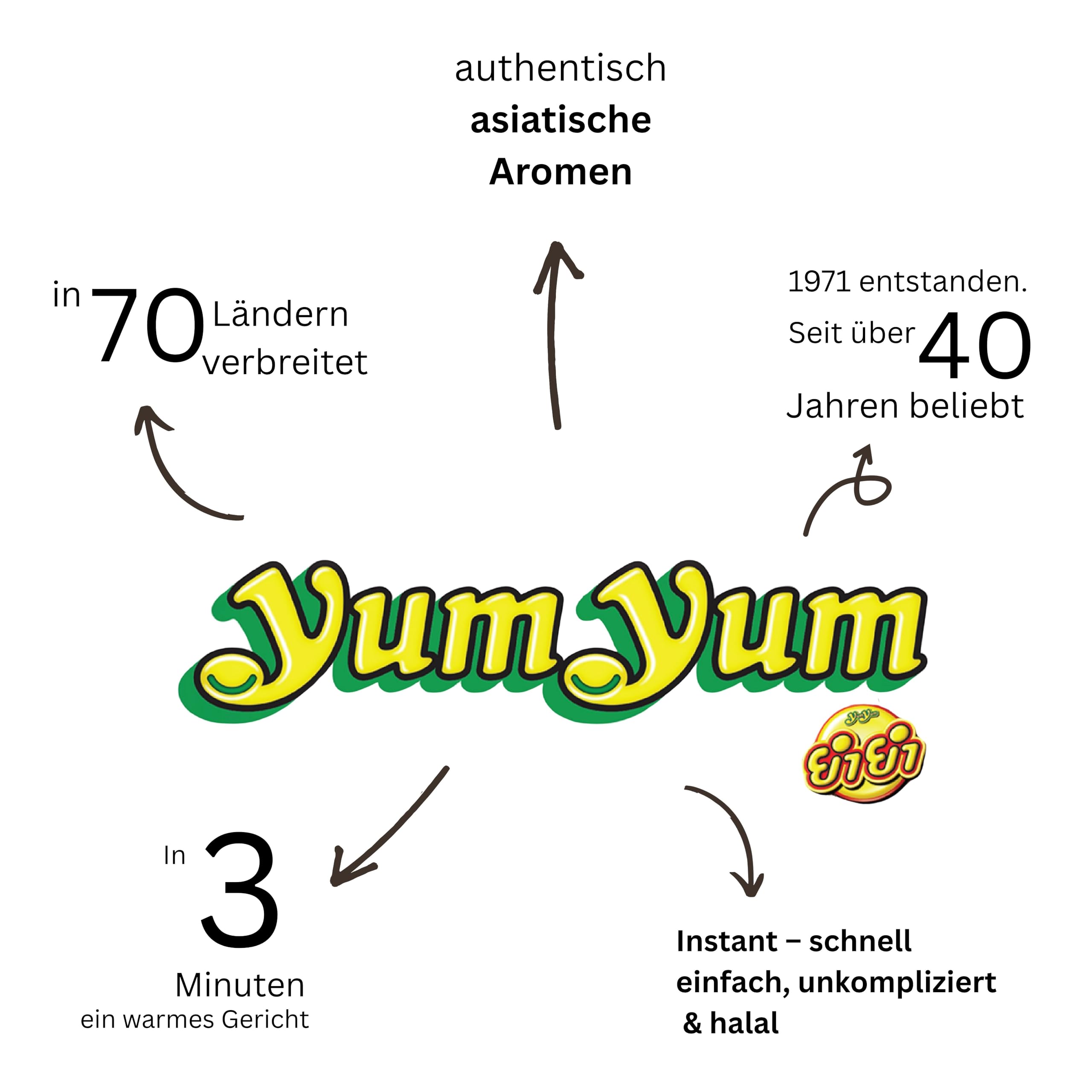 YumYum Chicken Flavour Cup 36x 70g Asiatische Instant Nudeln im Becher | yumyum