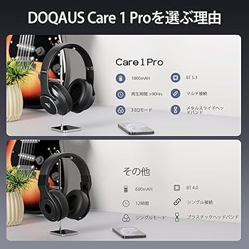 DOQAUS ワイヤレスヘッドホン ブラック Amazon.co.jp: DOQAUS(ドカアス) ヘッドホン bluetooth 5.3