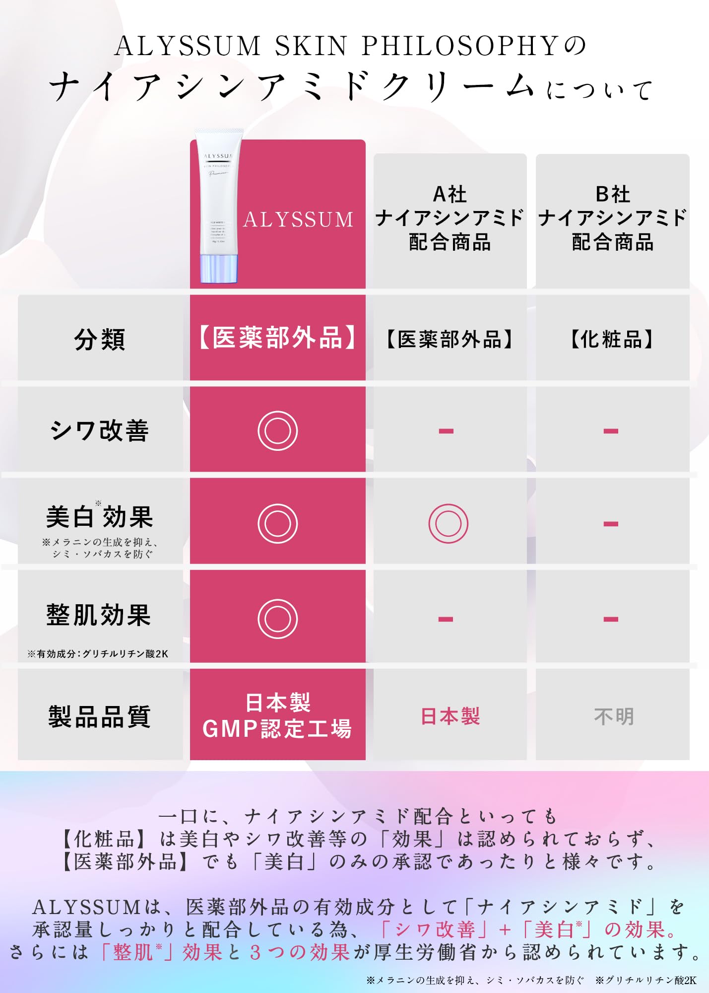 Amazon | 【アリッサム史上最上。3種有効成分のプレミアム