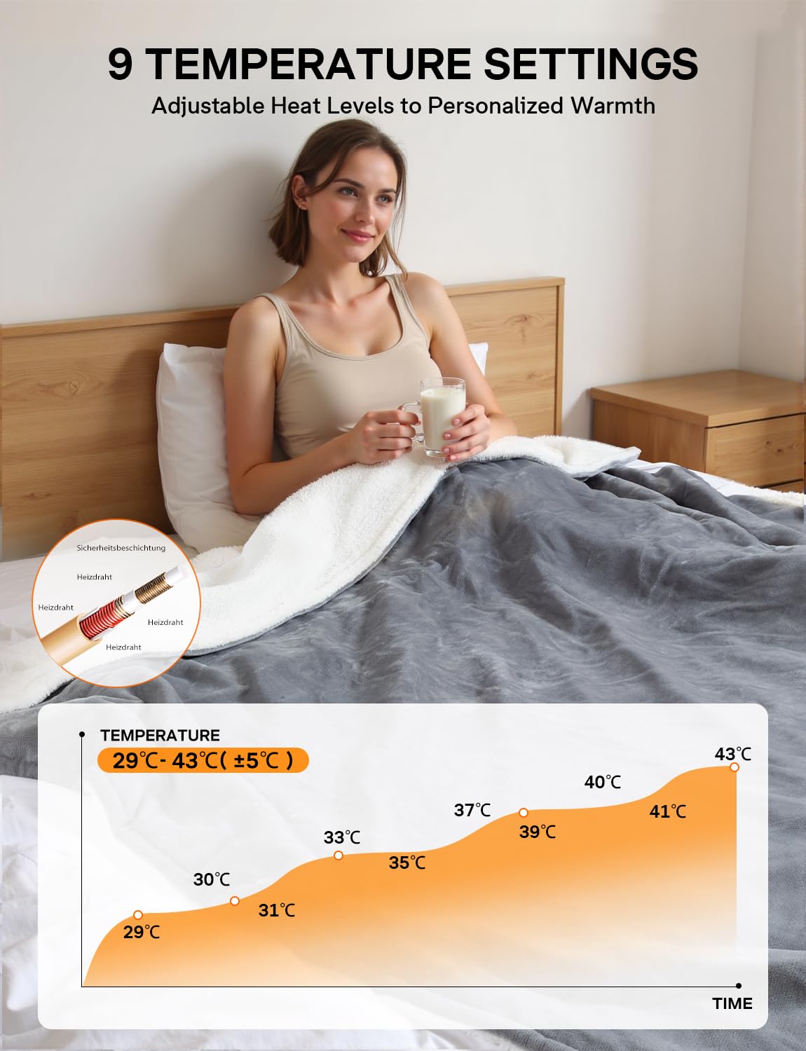 ALLJOY Heizdecke mit Abschaltautomatik150x180cm, Elektrische Wärmedecke & 9 Heizstufen, 1-9H Timer, Schnelle Aufheizung, Doppelseitiger Flanell, Waschbare Kuscheldecke Grau, Bett & Sofa