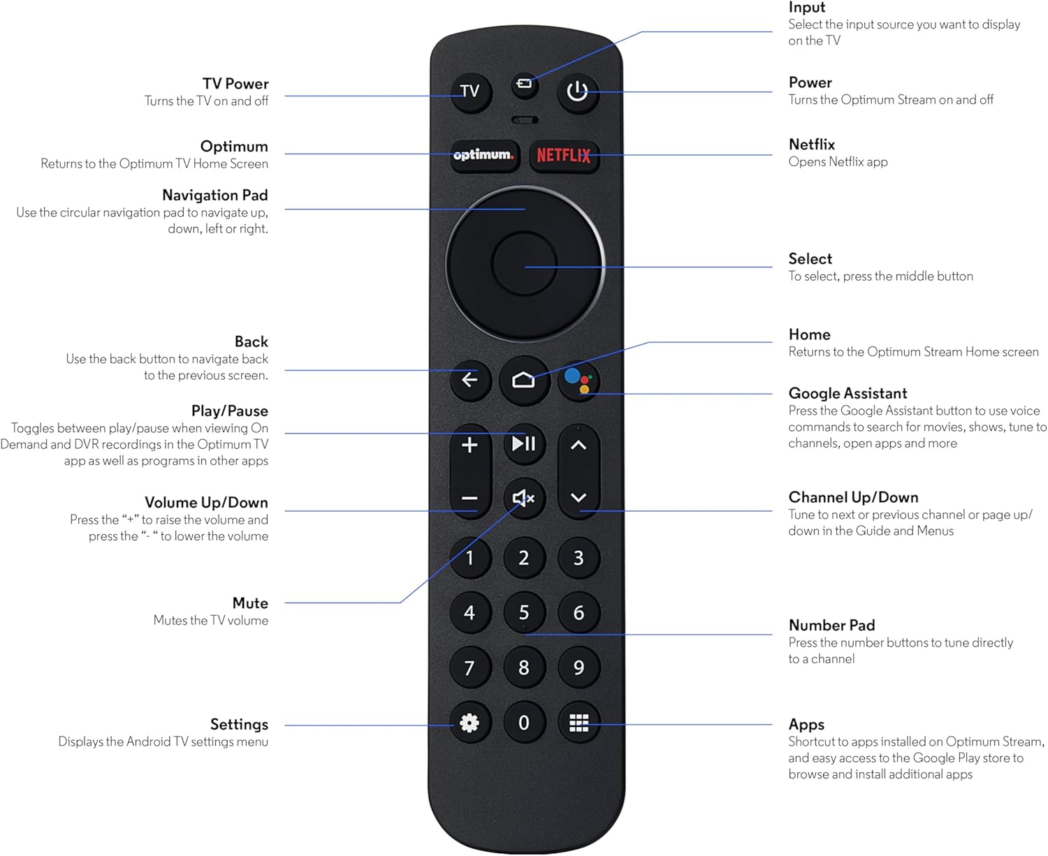 Mando a distancia e pilas AAA
