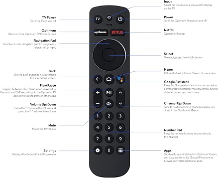 SatelliteSale Remote Control Replacement for Notus M2 Compatible with Optimum Stream Devices - Voice Activated, Bluetooth - Matte Black ABS Plastic RC with Batteries Included