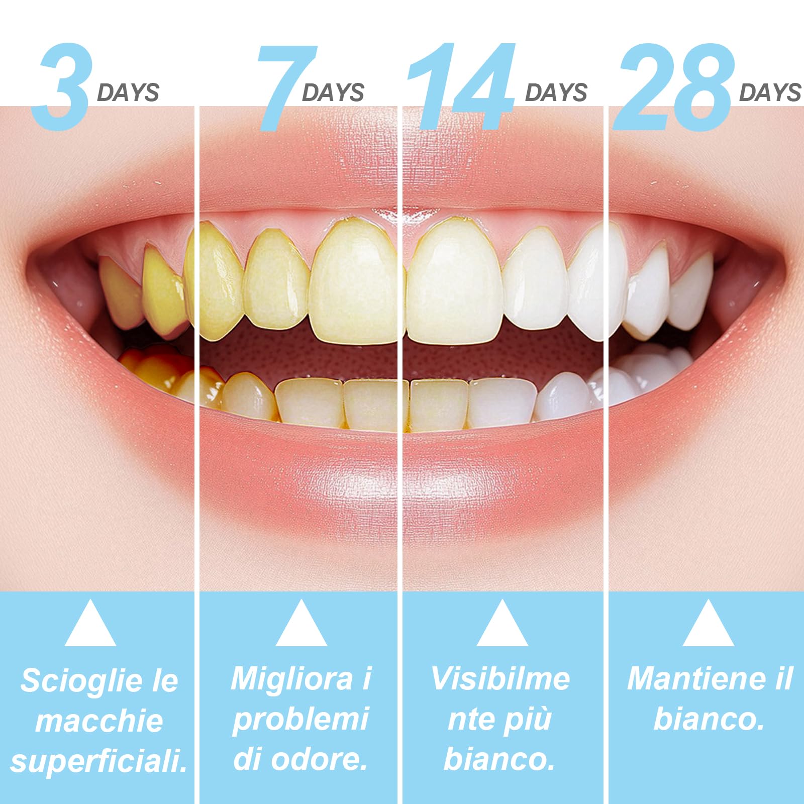 SURFOU Sbiancante Denti 56 Pezzi,Teeth Whitening Strips,Sbiancamento Rapido e Delicato – Senza Perossido,per Denti Sensibili, al Gusto Menta