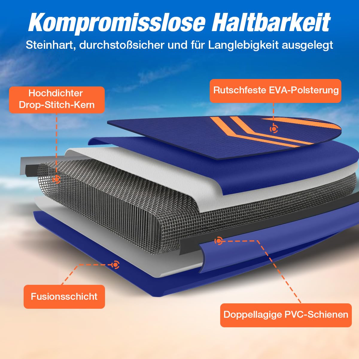 Warmounts 350cm Aufblasbares SUP Board, 86cm Breit Stand Up Paddle für Anfänger & Erwachsene, Allround Paddleboard mit Verstellbarem Paddel, Kamerahalterung, Pumpe und Rucksack, 190 kg