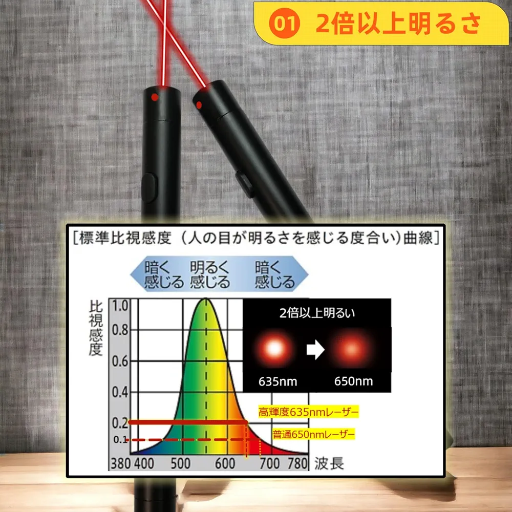 Amazon.co.jp: 【TokyoTomi】日本製 レーザーポインター 赤 2倍