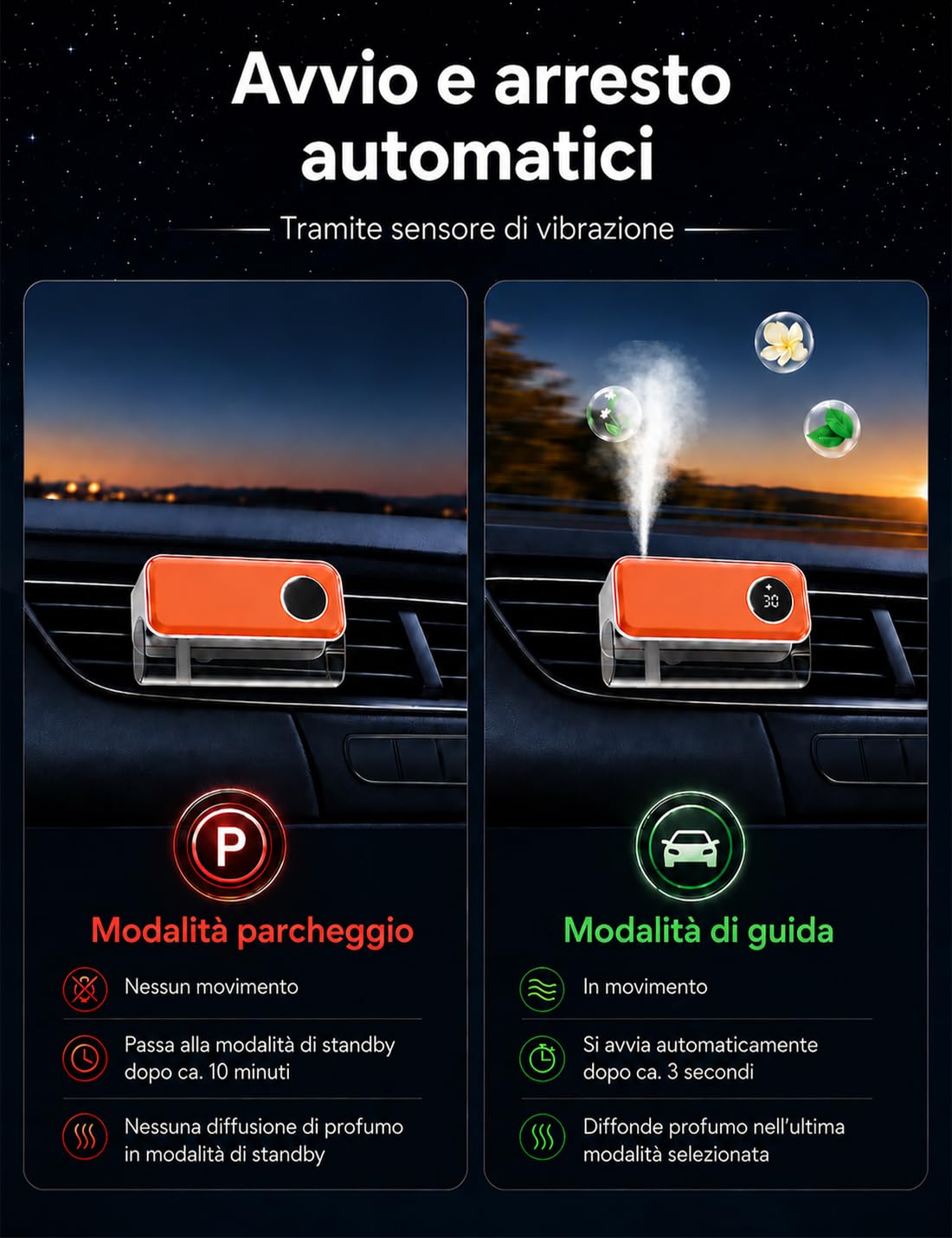 Profumatore Auto Elettrico per Bocchette, 20ml Océan Auto Profumo, Diffusore Ultrasuoni con 3 Modalità di Spruzzo, Deodorante Auto con Accensione/Spegnimento Automatico, Batteria Ricaricabile, CFK 470