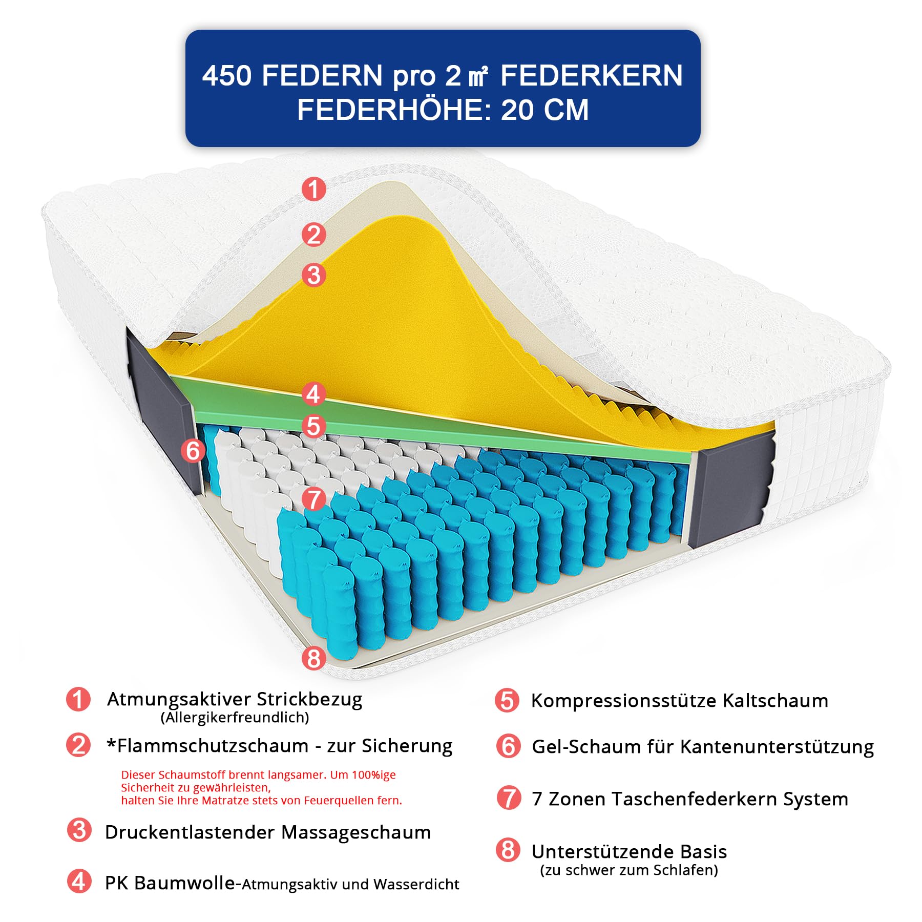Vesgantti Hybridmatratze 120x200 – Bild 4