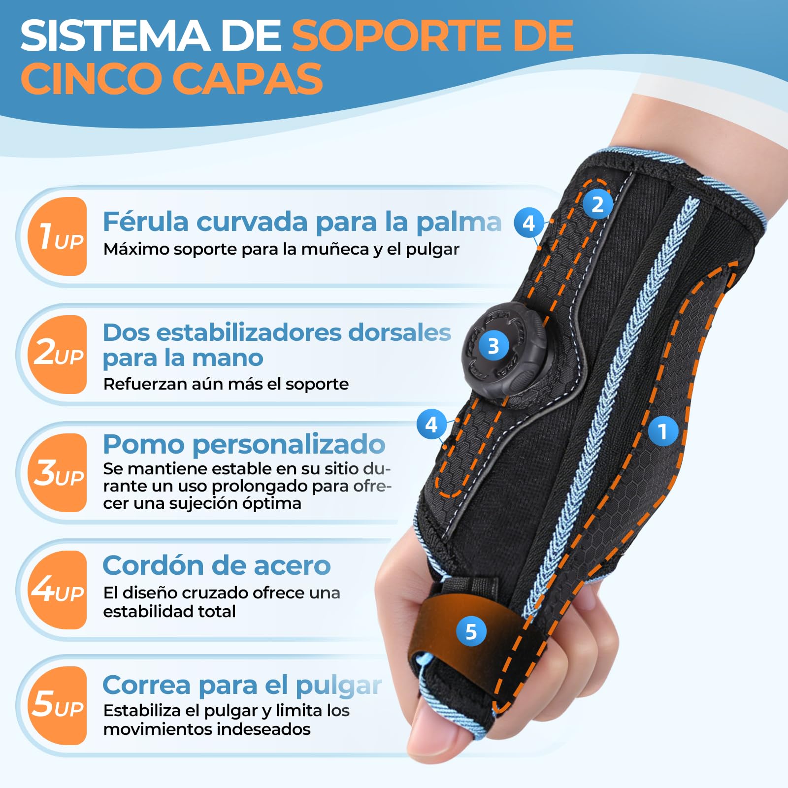 Muñequera Tunel Carpiano, 3 Estabilizadores, Mano Derecha-Azul | Ajuste para una Circunferencia Máx Muñeca 7.87", Muñequera Para Tendinitis con Botón Giratorio, Para Hombres Mujeres