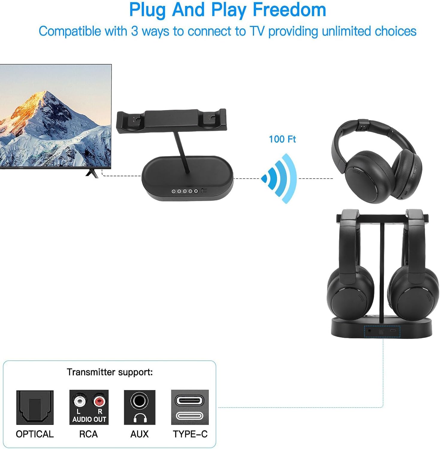 CCYLEZ Dual Wireless Headphones for TV & Seniors, 2.4G Low Latency System with Optical/AUX/Bluetooth, 40H Battery for Night Watching, for Hearing Impaired & Couples