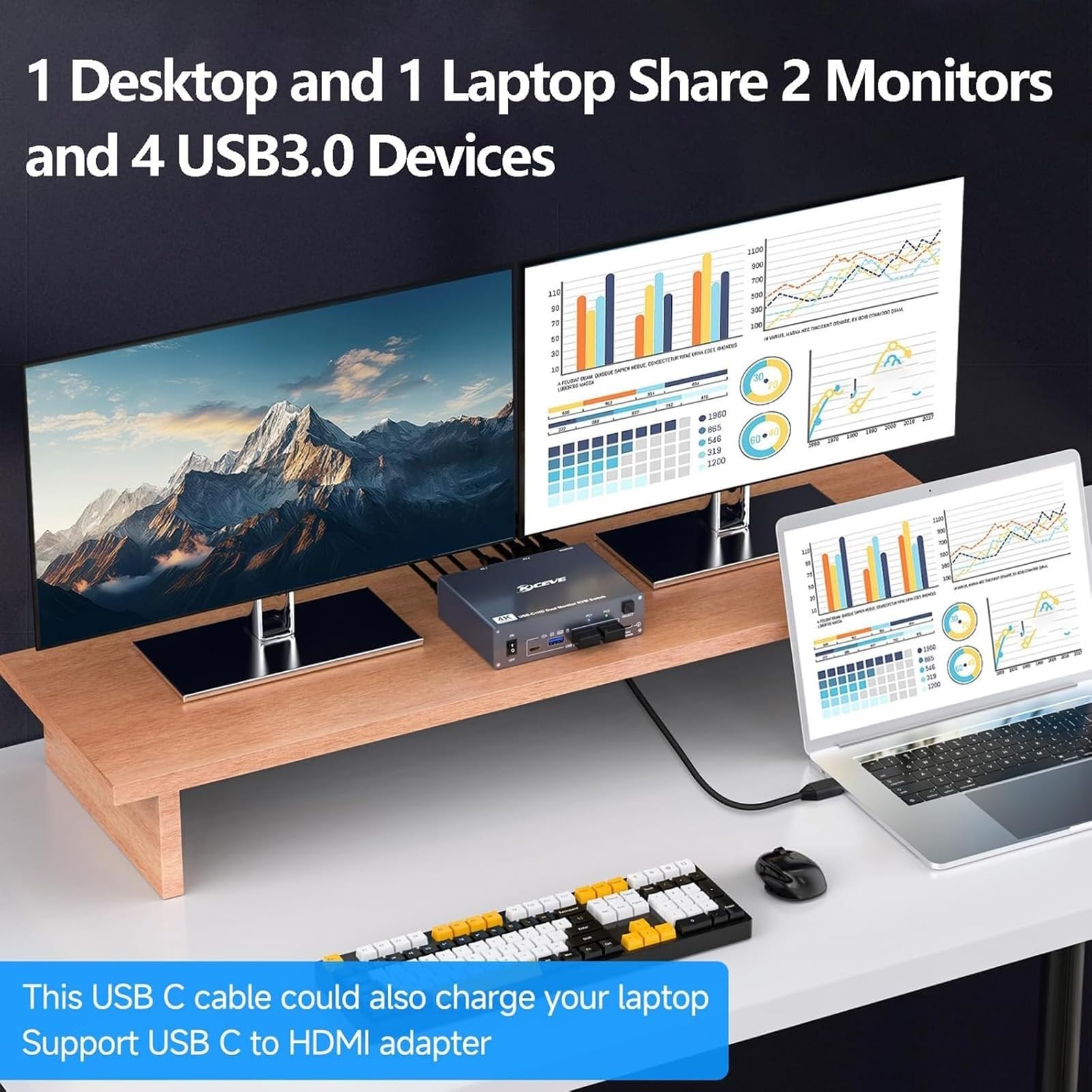 Synchronizator USB do przełącznika KVM - do 2 monitorów i 2 komputerów, podwójny monitor, 4K przy 60 Hz, stacja dokująca do przełącznika Podwójny monitor 7 w 1