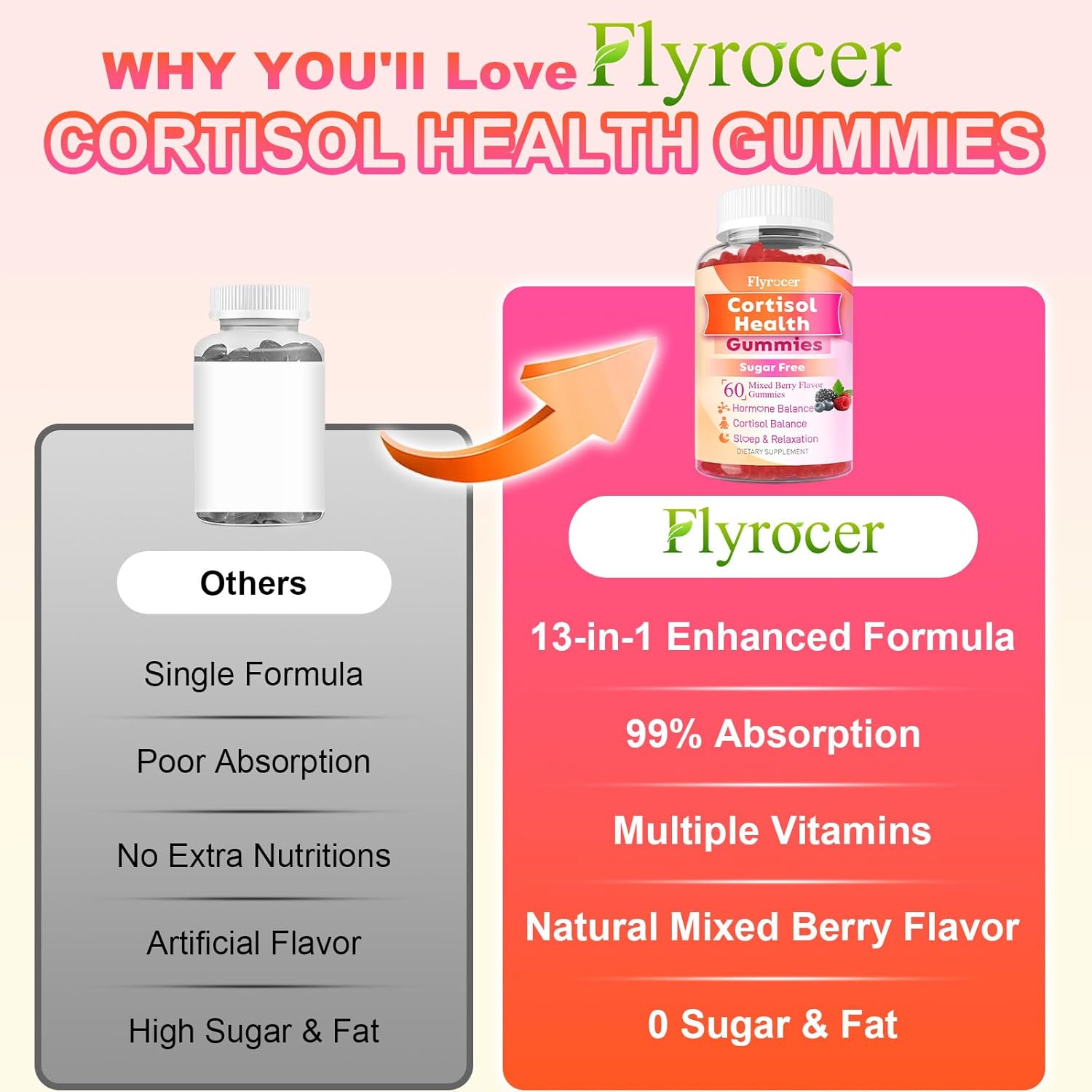 Cortisol Supplements for Women & Men, 13 in 1 Cortisol Detox, Cortisol Manager Reducer with Ashwagandha, Magnesium, L-Theanine, Cortisol Balance Gummies-Hormone Balance, Focus, Calm, zzZ, 120 Cts - Image 8