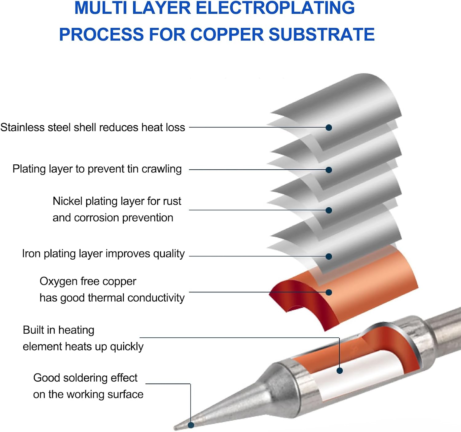 Universal C245 Series Soldering Iron Tips, Replacement Solder Tips, Solder Iron Head,Electric Soldering Iron Tips Welding Tool Compatible with T245 Series Handle Soldering Station (C245-I)