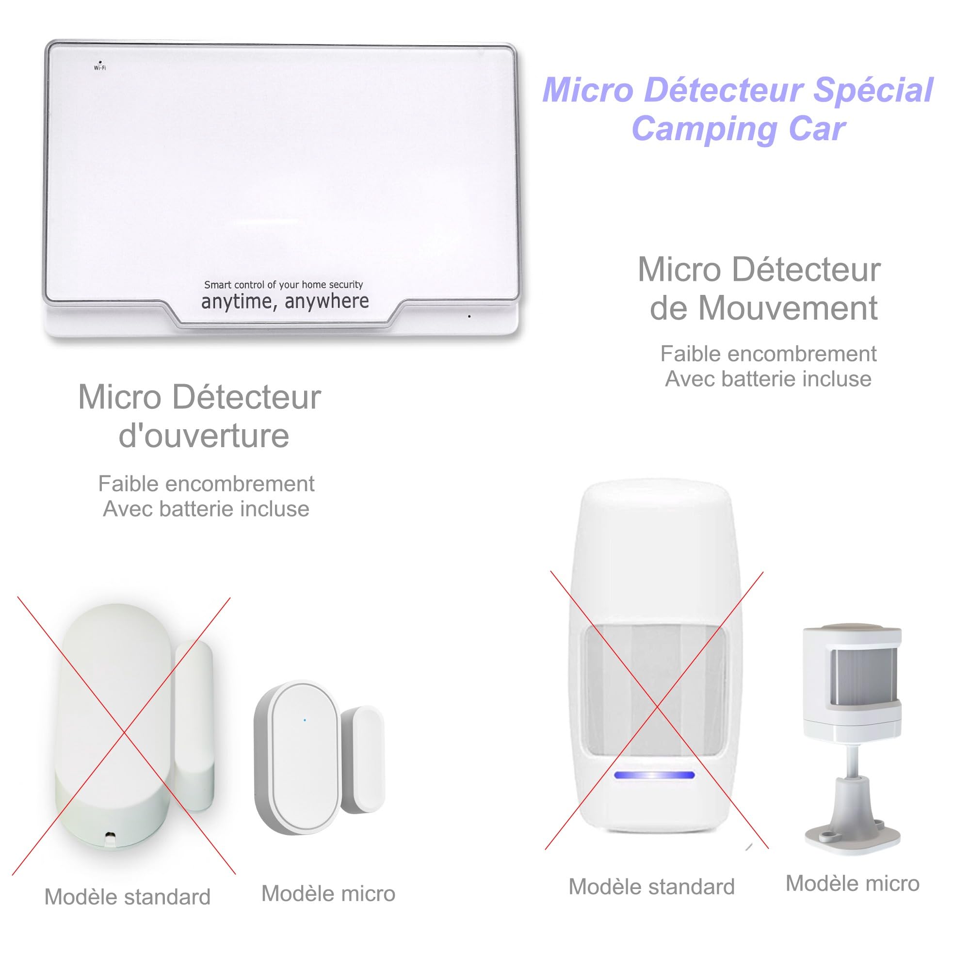 Nouveau - Alarme de Camping Car + Box-Routeur WiFi 4G + 1 Camèra de Surveillance Autonome Plusieurs Mois 24h/24h – 2 Sirènes 125 DB - 5 Détecteurs d'ouvertures - 1 détecteur de Mouvement