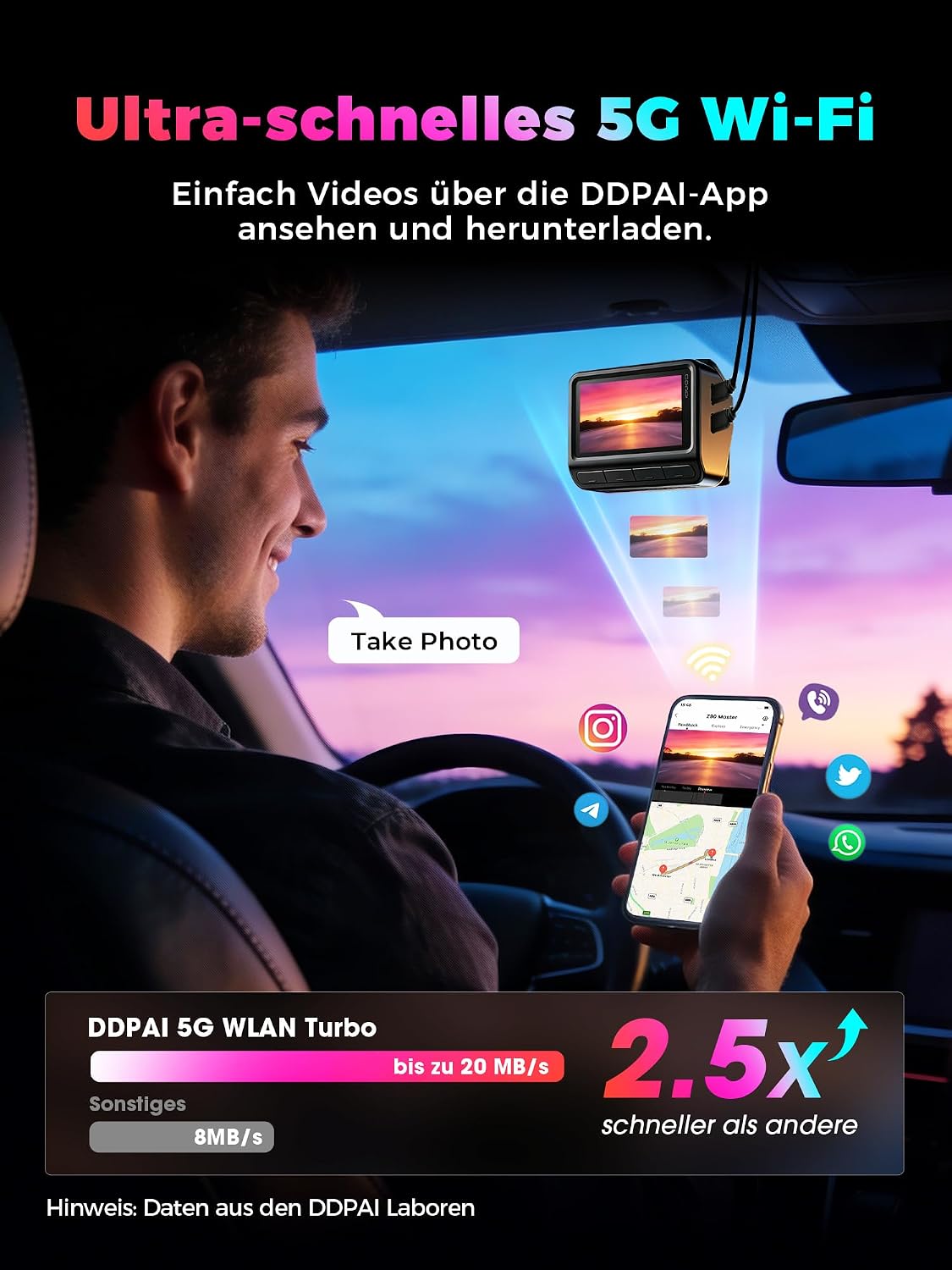 DDPAI Z90 Master Dash Cam with CPL filter