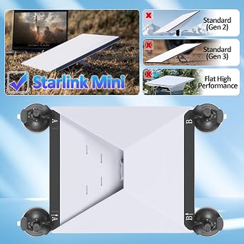 Starlink Mini Car Suction Cup Mount, Strong Adsorption for Car Windows & Sunroofs, Stable Mounting Kit Ensures Reliable Satellite Signal During Vehicle/Boat Travel, Perfect for Road Trips