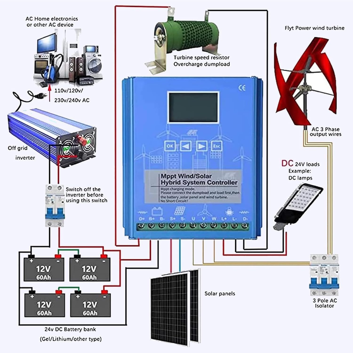 Controlador de carga MPPT híbrido solar de viento de 12000 W, 14000 W, 20000 W, generador de turbina eólica, cargador de panel solar, regulador de 12 V/24 V/48 V, turbina eólica de 8000 W, panel solar