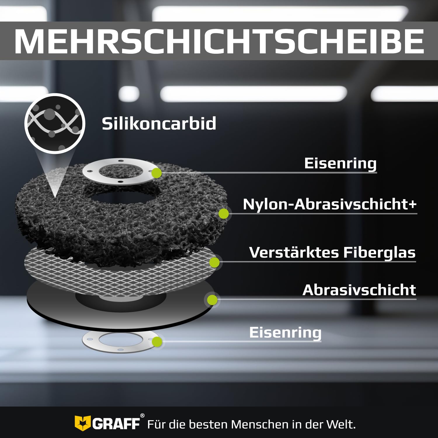 CSD Scheibe 125mm für Winkelschleifer – Reinigungsscheiben 125 mm Fein für Metall, Edelstahl, Stahl, Farbe – Schwarz Grobschleifscheiben, Gewebescheibe und Rostenferner für Flex 5 Stück GRAFF