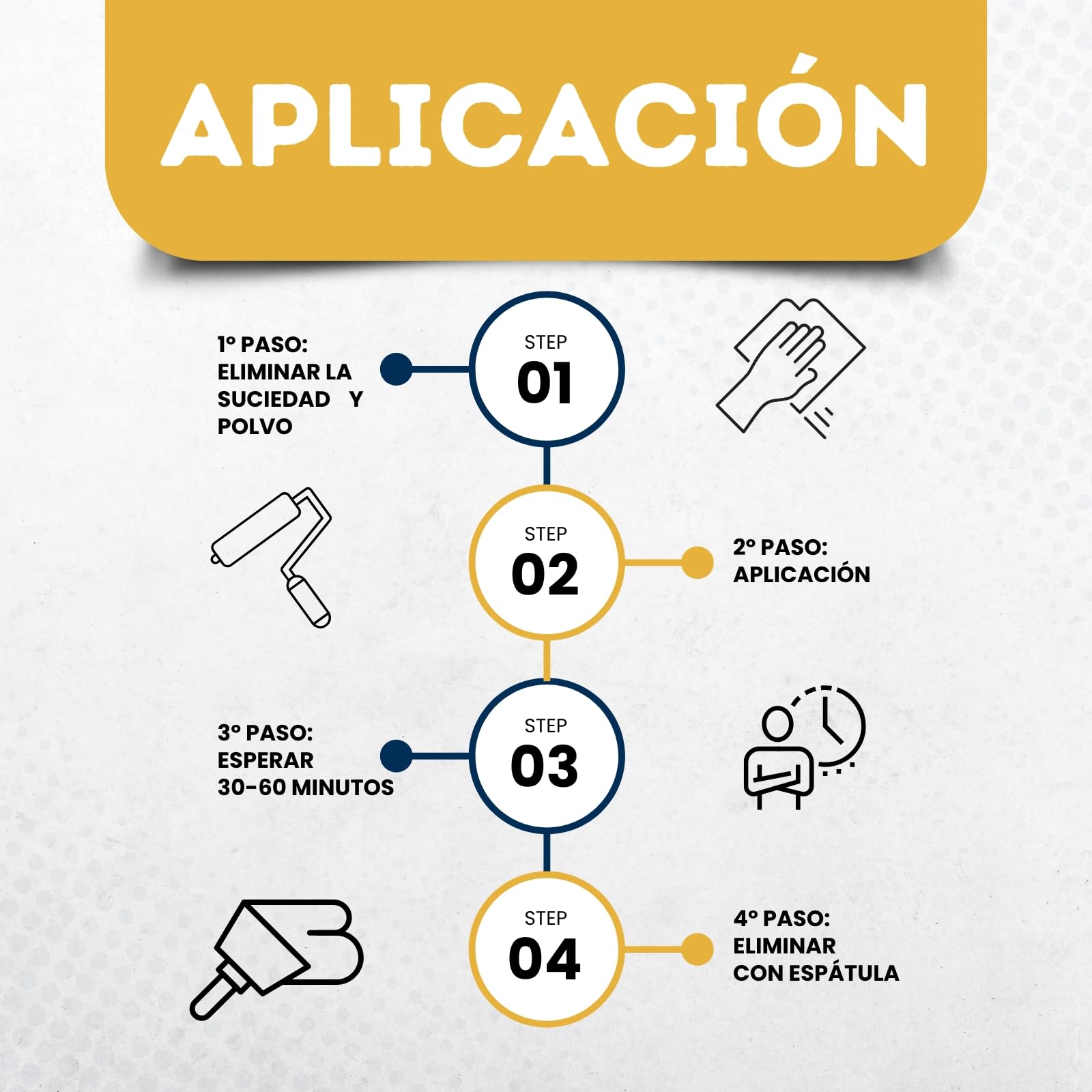 Decapante Quita Gotelé – Elimina Gotelé Fácilmente de Paredes y Techos – Gel Eficaz, Rápido y Limpio – Ideal para Reformas, Pared Lisa sin Lijado ni Vapor (4 LITROS)