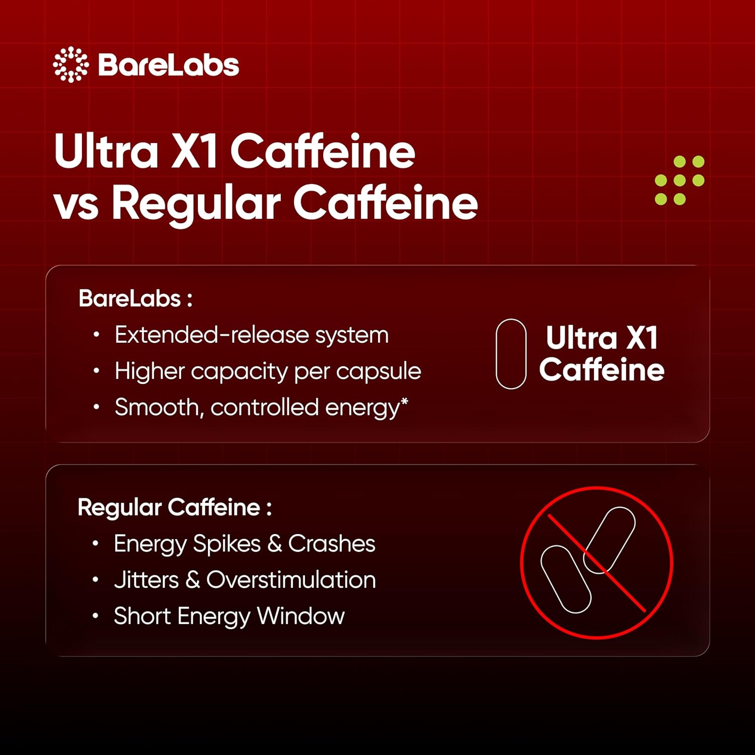 Ultra X1 Extended Release Caffeine Pills - 285mg Caffeine & 150mg L-Theanine – All Day Energy, No Jitters or Crash – Long Lasting Focus Capsules for Work and Study – 60 Capsules