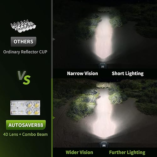 Miniatura 6 de AUTOSAVER88 - Barra de luz LED de 32 pulgadas luz de trabajo LED de 360 W 9D 36000 lúmenes curvada con set de chips actualizado de foco e inundación