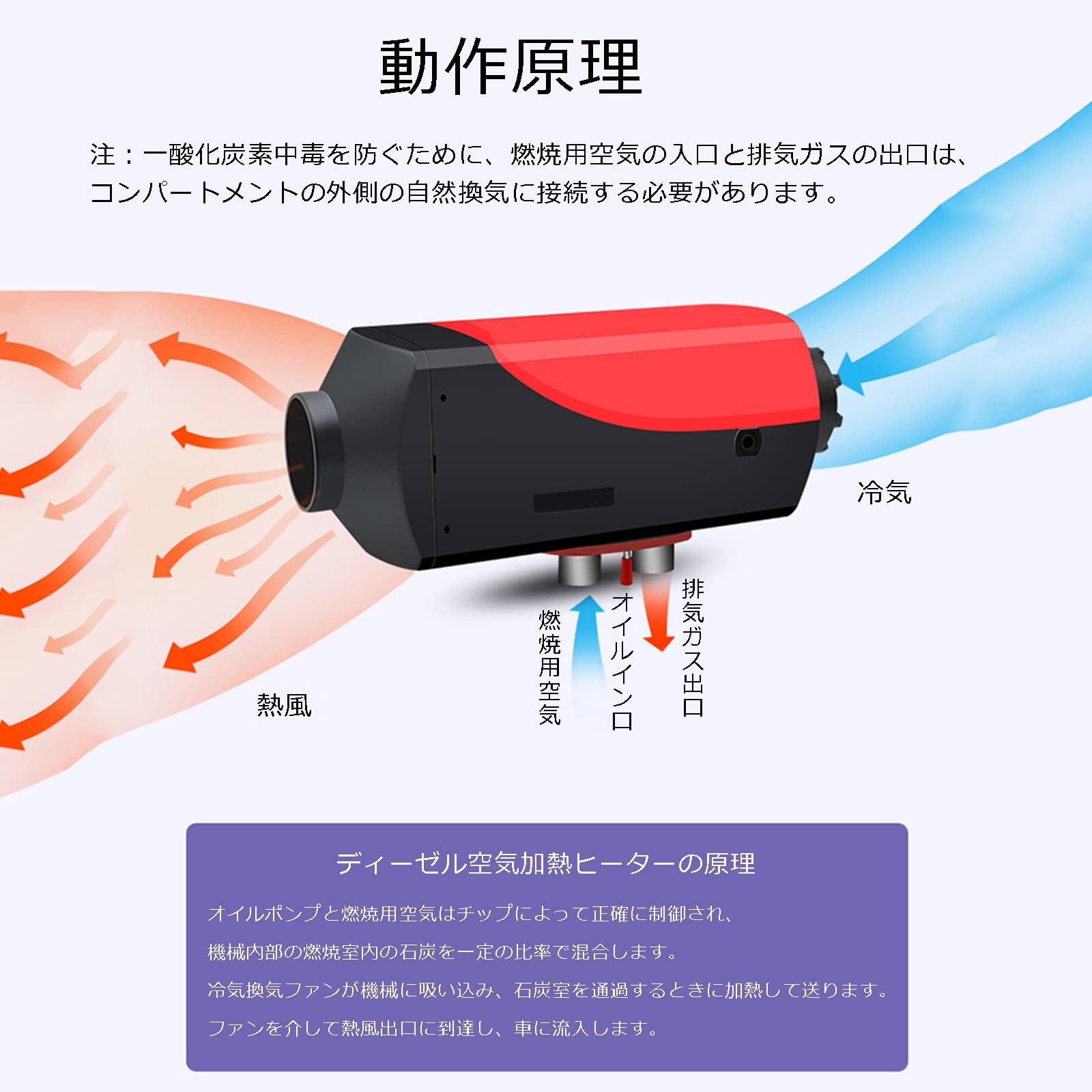 Amazon.co.jp: 2KW/5KW 12V/24V 軽油 エアヒーターキットFFヒーター車