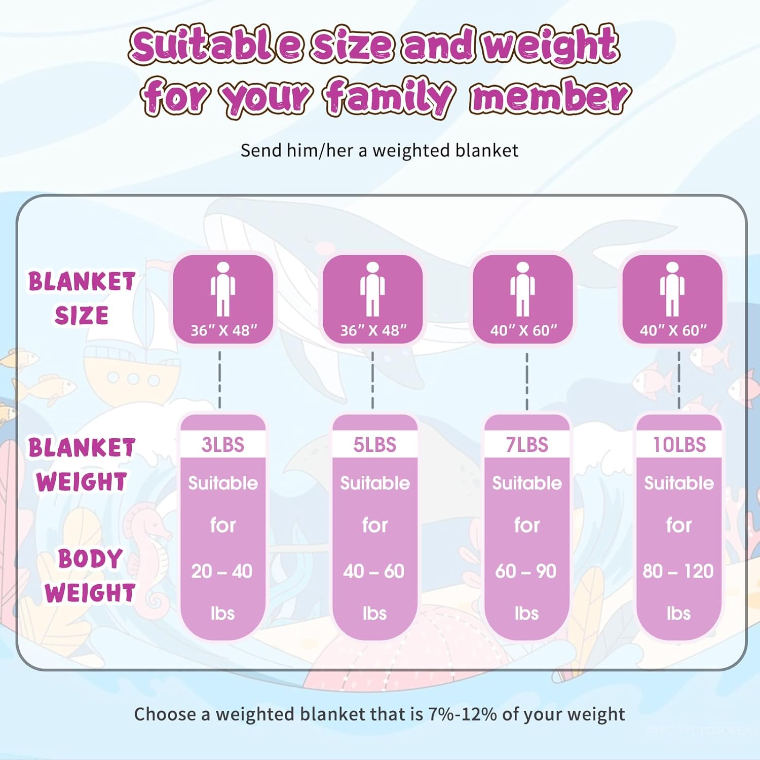 Purple Weighted Blanket Kids 3lbs, 36"x48", Cooling Heavy Throw Blanket for 20-40lbs, Microfiber Soft Thick Big Blankets Weighted Comforter Breathable Gift for Sleeping - Image 8