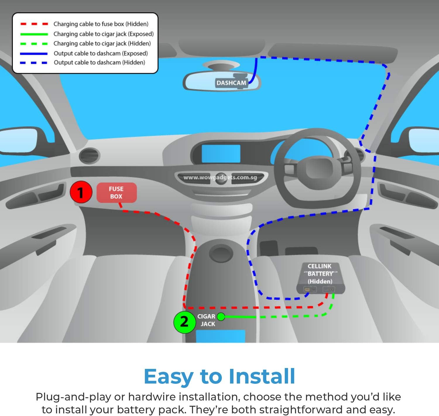 Cellink NEO Easy Installation Diagram