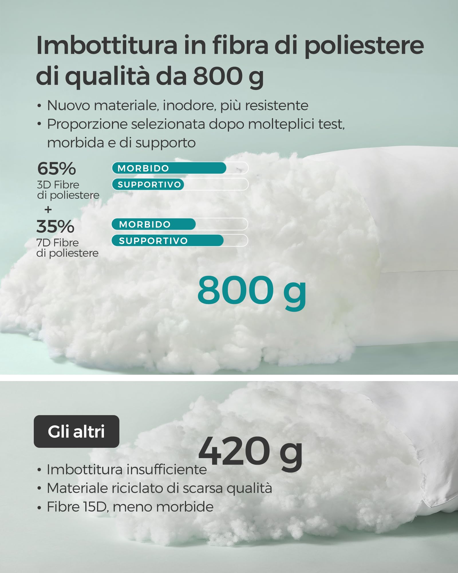 SONGMICS Cuscini Letto, Set da 2, 50 x 70 cm, Imbottitura 800 g, Rivestimento in Tessuto di Poliestere Spazzolato, Lavabile in Lavatrice a 60°C, Con Borsa, Bianco Nuvola TBP006W02