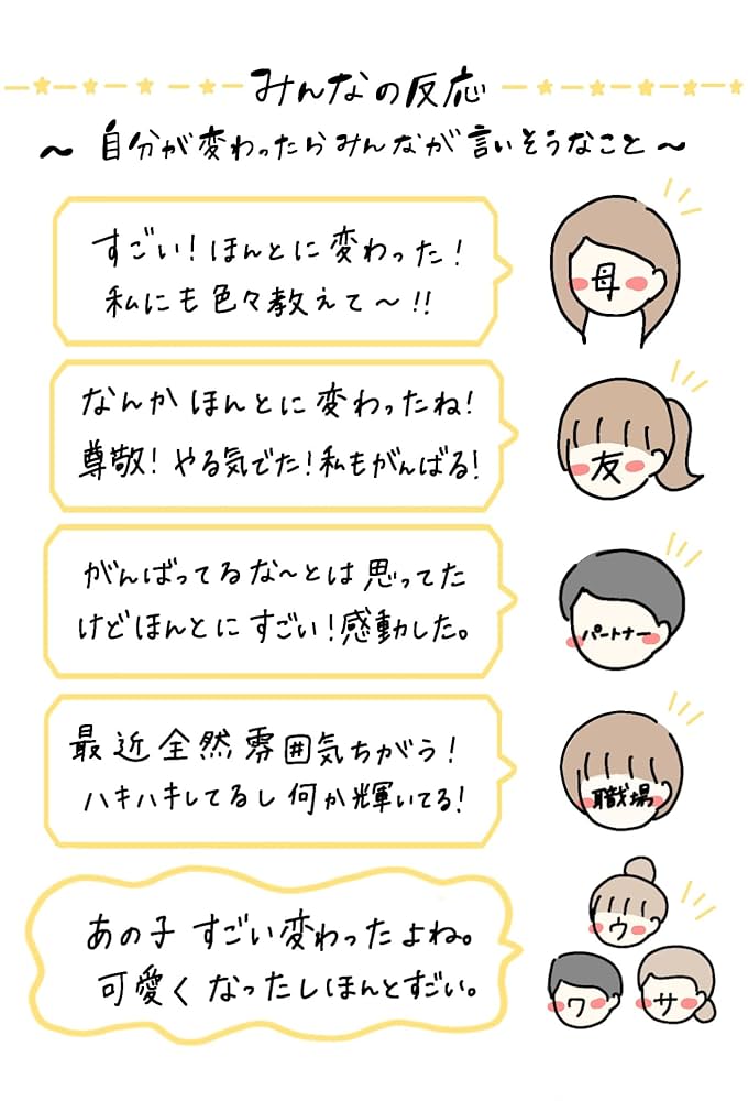 Amazon.co.jp: 3 ヵ月で人生が変わる自分磨きの魔法 書くたび