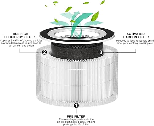 Miniatura 4 de Paquete de 2 filtros de repuesto compatibles con Afloia FilloHaloMooka Allo, filtro verdadero 3 en 1 de alta eficiencia para filtro Fillo, para