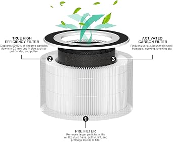 2-Pack True Replacement Filter Compatible with Afloia Fillo/Halo/Mooka Allo, 3-in-1 High Efficiency True Filter for Fillo filter, for Moo ka Allo Filter White