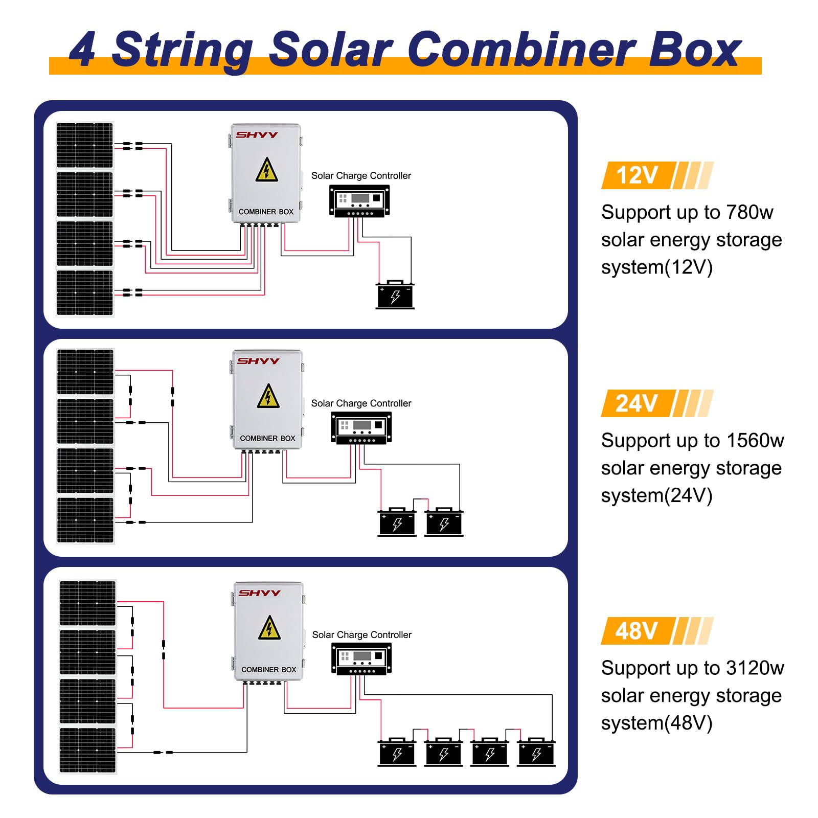 MECCANIXITY 6 String Metal Solar Combiner Box, PV Combiner Box With15A Rated Current Fuse, Surge Protective Device and 63A Circuit Breaker, White