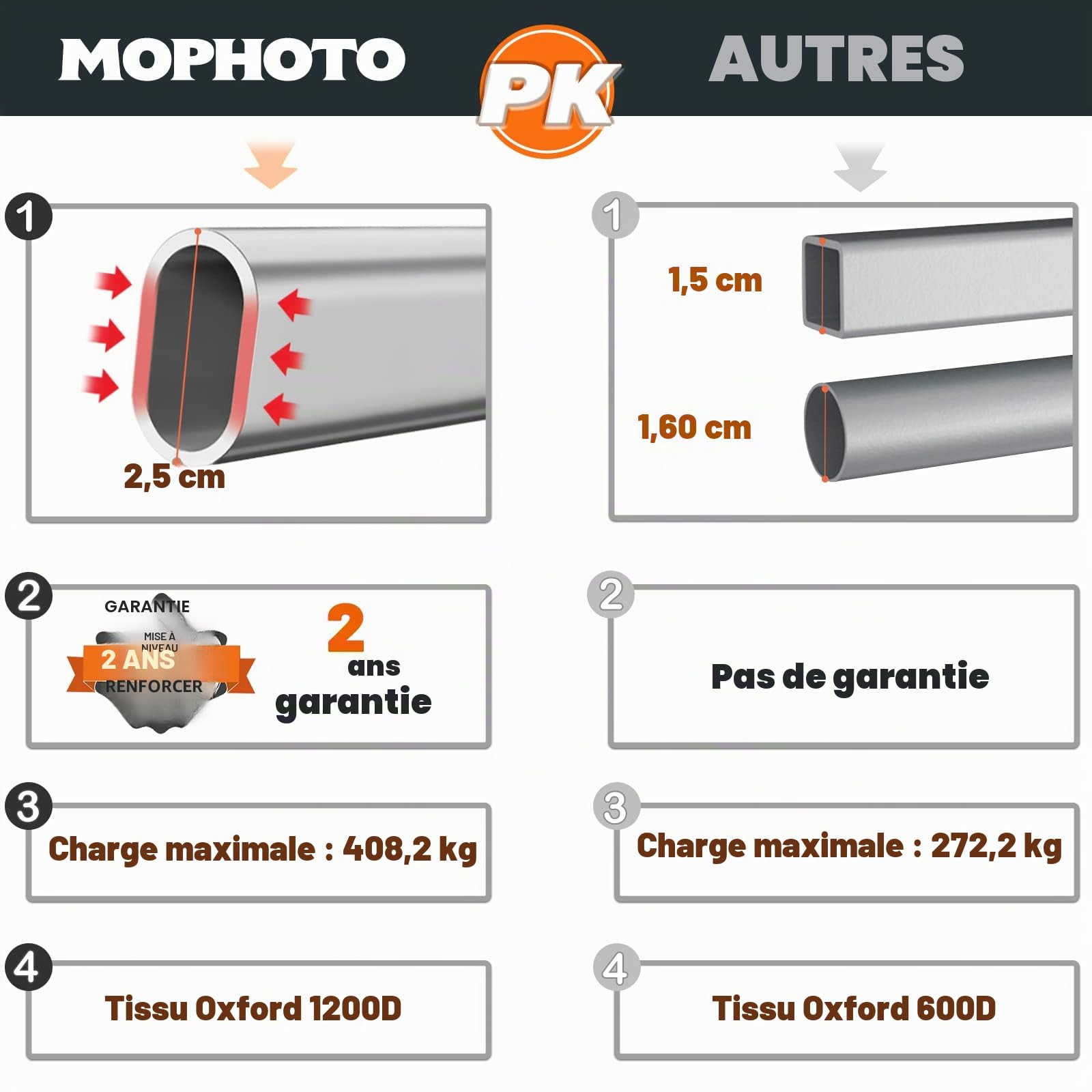 MOPHOTO Lit de camping pliable surdimensionné pour adulte - 198 x 81 cm - XXL - Robuste - Lit de couchage portable pour adulte - Lit de camping d'extérieur avec matelas pour la maison, le camping