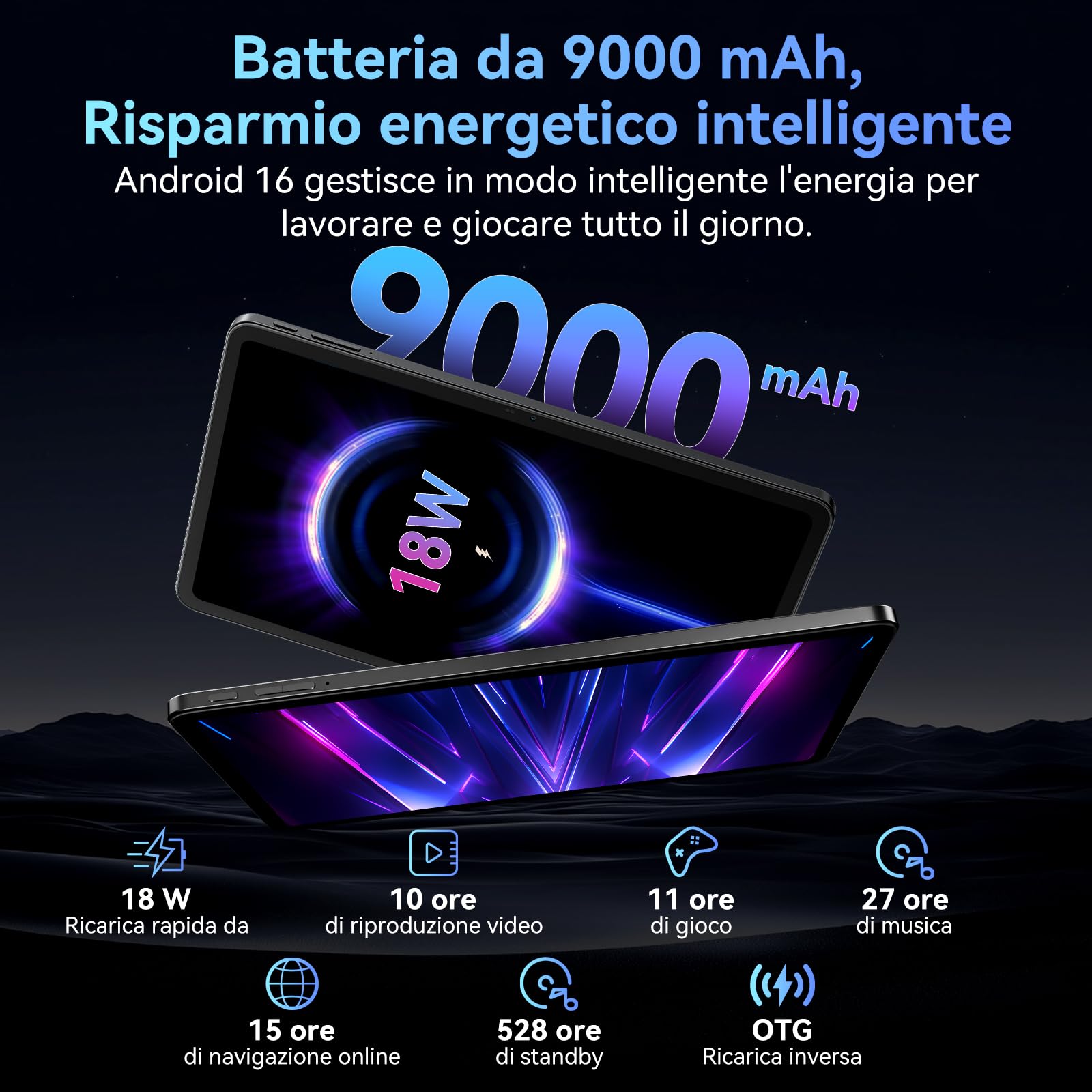 2026 Tablet Android 16,Tablet 12 Pollici con Tastiera,4G LTE+5G WiFi,24GB RAM+128GB ROM,Octa-Core Tablets con Penna/Mouse per lavoro e studio,9000mAh,WideVine L1/Gemini AI/GPS/Face ID,Garanzia 4 Anni
