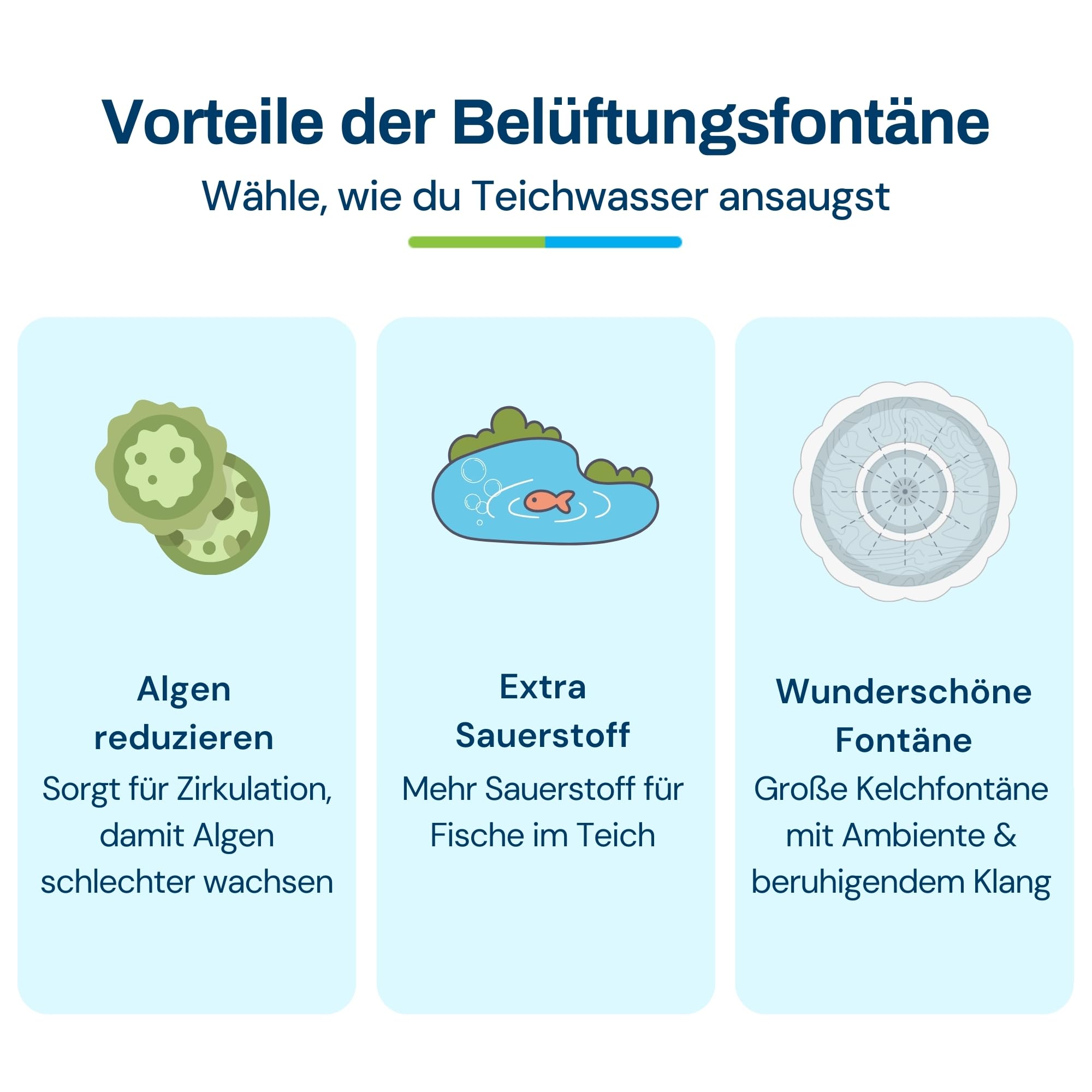 BluFountain - Elektrischer Schwimmender Teichspringbrunnen für Gartenteiche - Belüftung & Teichbelüfter - Wasserfontäne 3m Breit, 1m Hoch - Strömungspumpe, Fontäne - Schwarz - 20.000 L/h