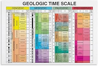 Geologic Time Scale Chart Poster Geological Knowledge Guide Poster (6) Canvas for Bedroom Living Room Decor 18x12inch(45x30cm) Unframe-style