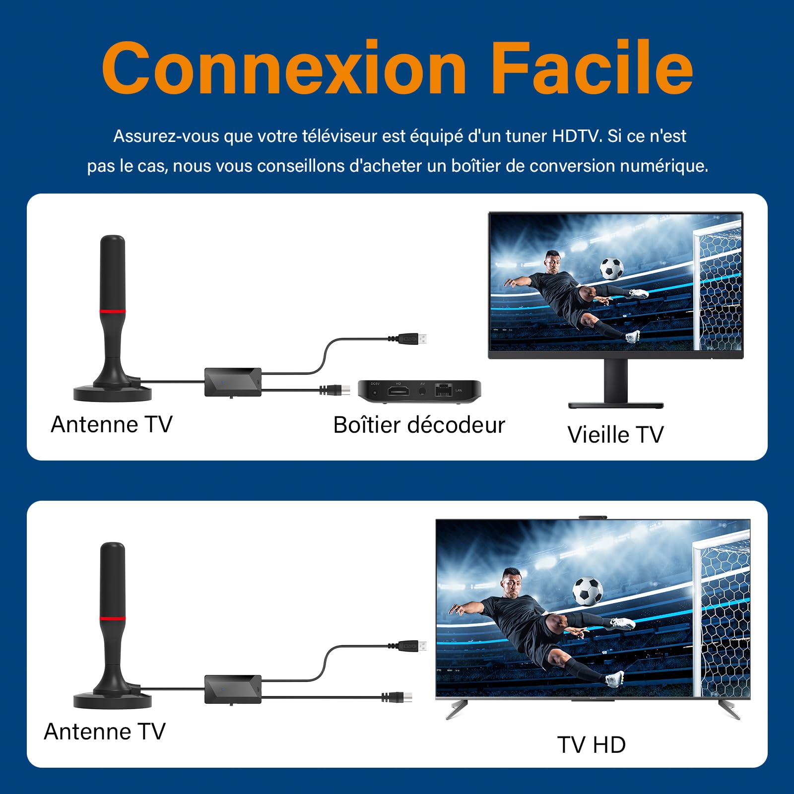 Antenne TV Intérieure Puissante, Antenne TNT Intérieure 2026 HD, Réception Longue Portée 360°, Base Magnétique Forte, Amplificateur Gain Élevé, Compatible 4K 1080P Toutes TV